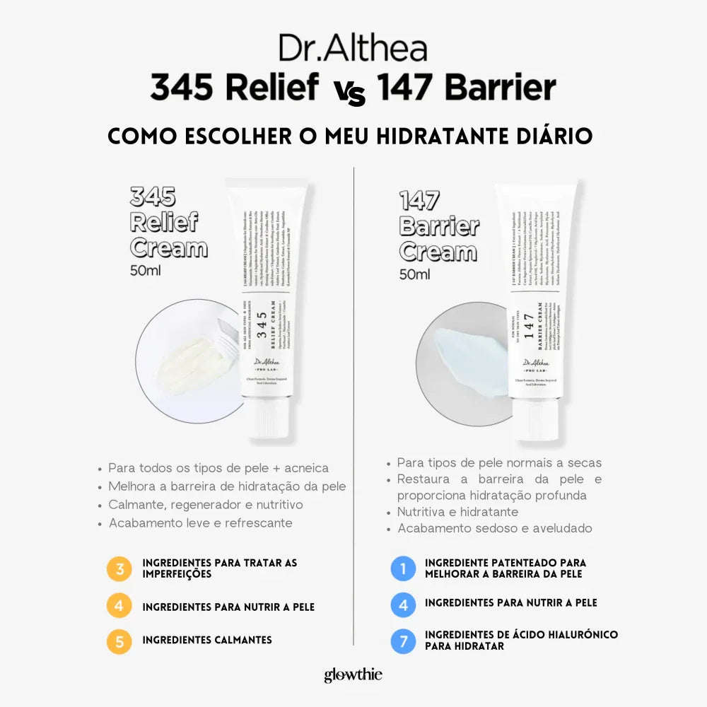 Comparação entre Dr. Althea 345 Relief Cream e 147 Barrier Cream, cremes hidratantes coreanos para pele, com embalagens visíveis e descrições de benefícios para diferentes tipos de pele.