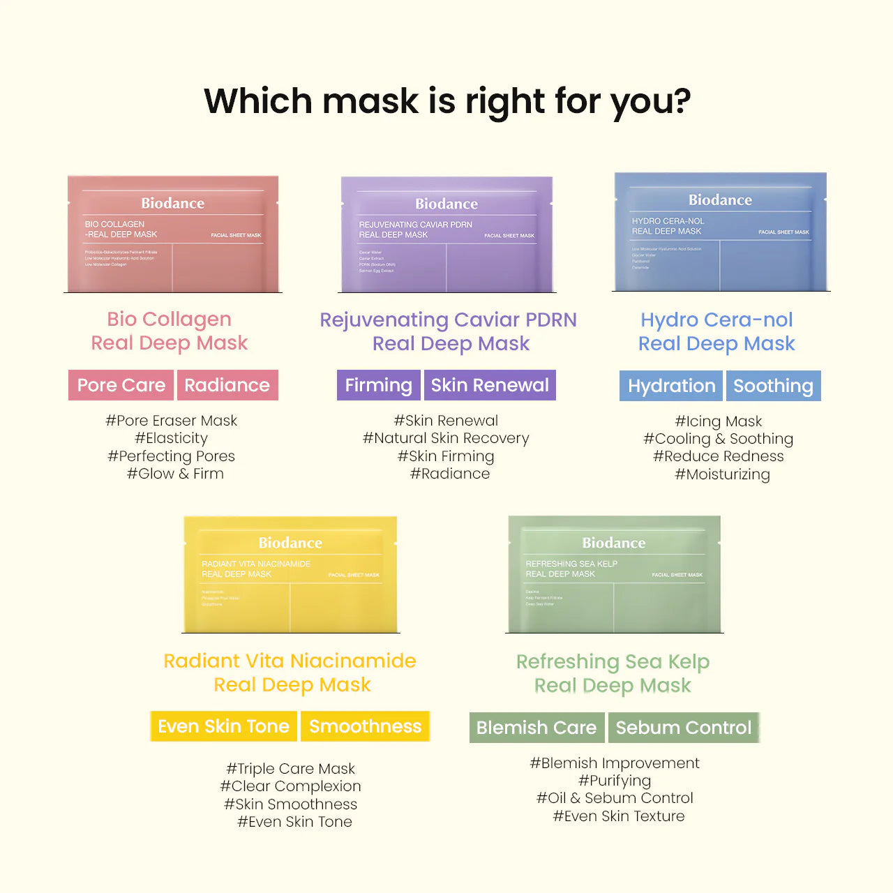 Rejuvenating Caviar PDRN Real Deep Mask Biodance  Glowthie