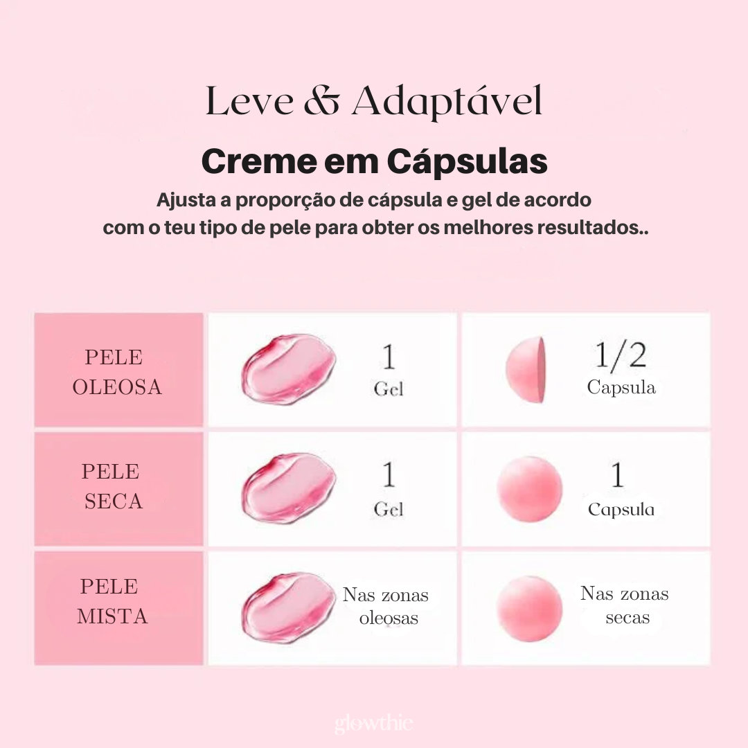 TXA Niacinamide Capsule Cream Medicube Glowthie Loja de Cosmética Coreana em Portugal. Cuidados de pele com foco em manchas e equilíbrio de tom — Glowthie Loja de Cosmética Coreana em Portugal