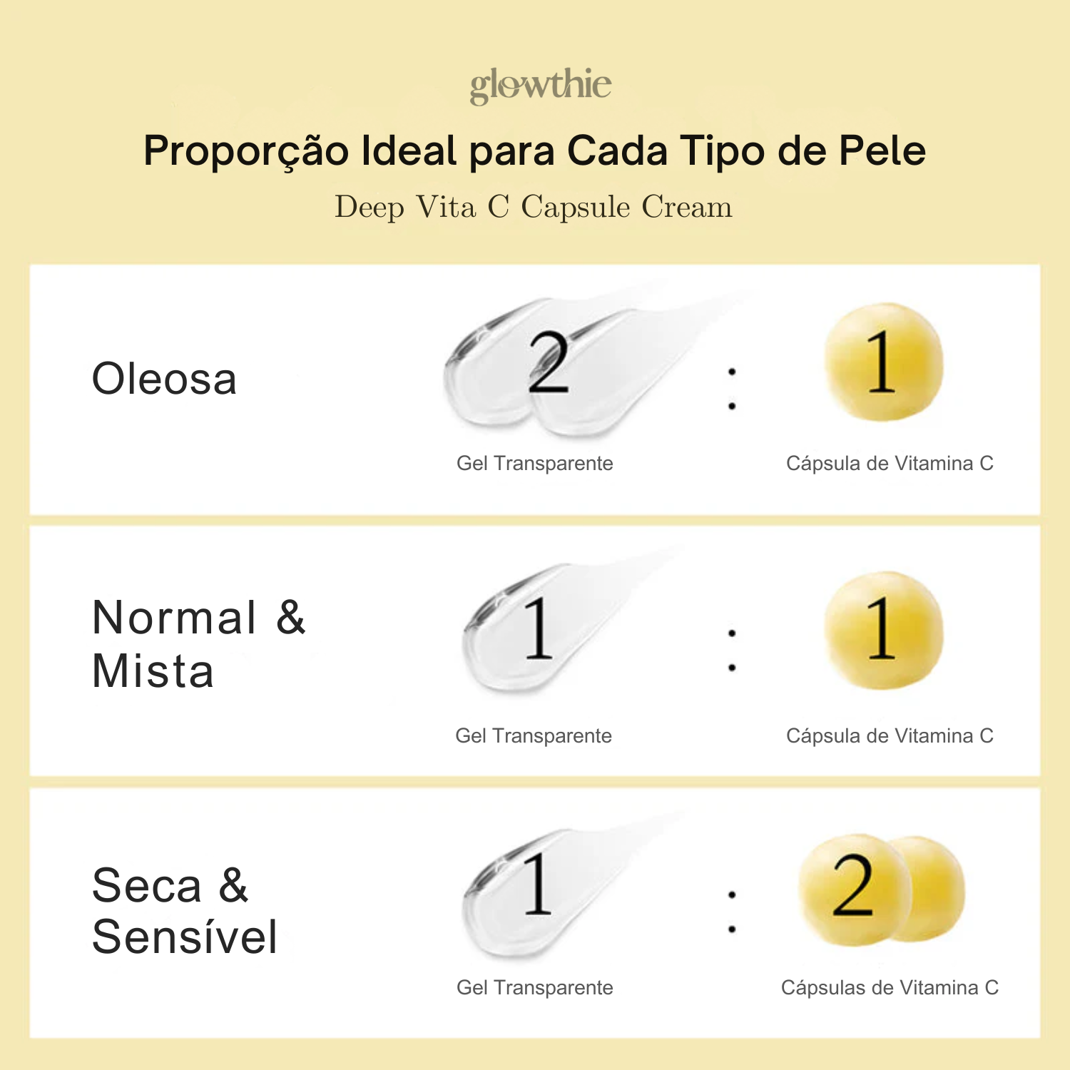 Vitamina C concentrada em cápsulas - proporções RATIO ideal para cada tipo de pele