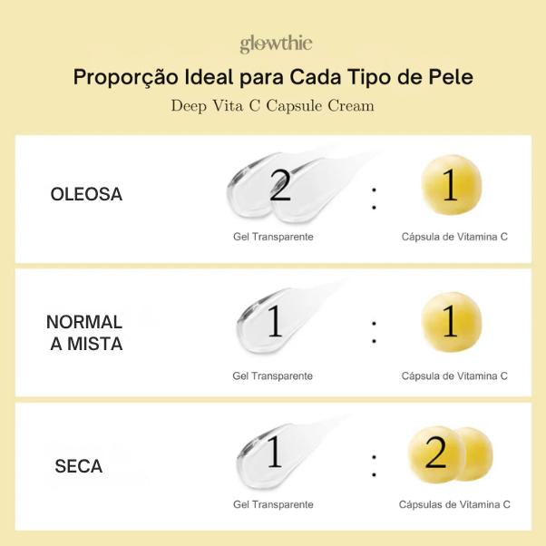 Vitamina C concentrada em cápsulas - proporções RATIO ideal para cada tipo de pele