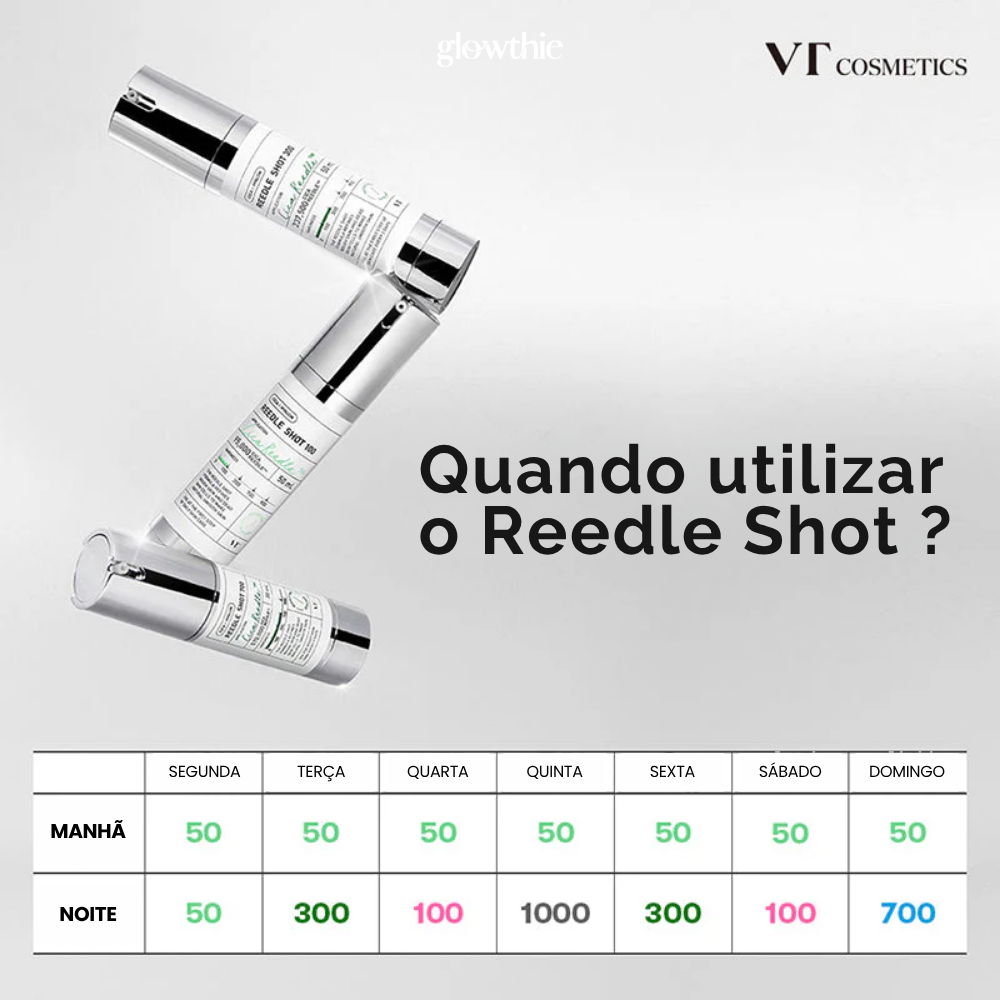 quando utilizar o Reedle Shot? Cronograma semanal