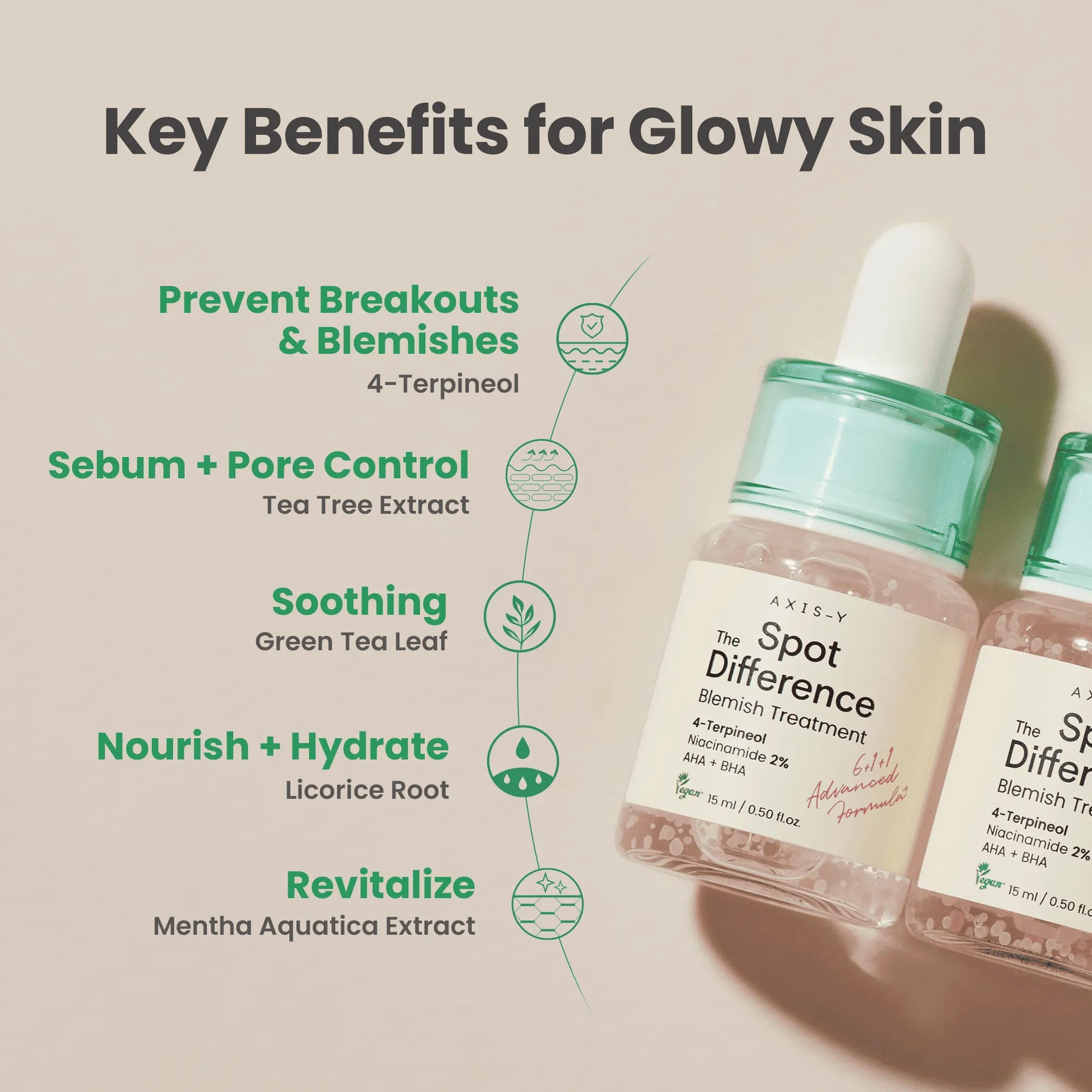 Tratamento coreano para acne localizada Glowthie Loja de Cosmetica Coreana em Portugal