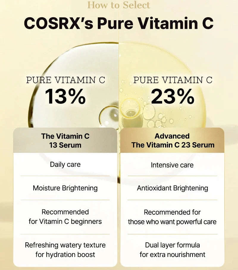 COSRX The Vitamin C 23 Serum x COSRX The Vitamin C 13 Serum