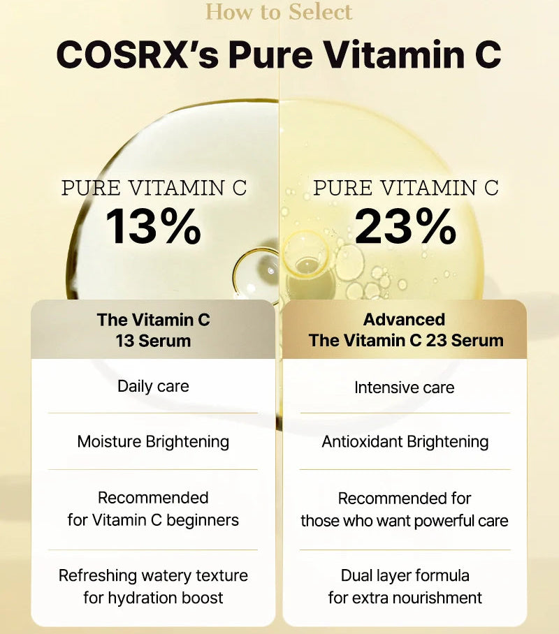 COSRX The Vitamin C 23 Serum x COSRX The Vitamin C 13 Serum