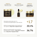 Resultados do uso da gama Deep Vita C (Pads, Ampoule e Capsule Cream). Produtos coreanos disponíveis na Glowthie - Loja de skincare e cosméticos premium e de nicho.