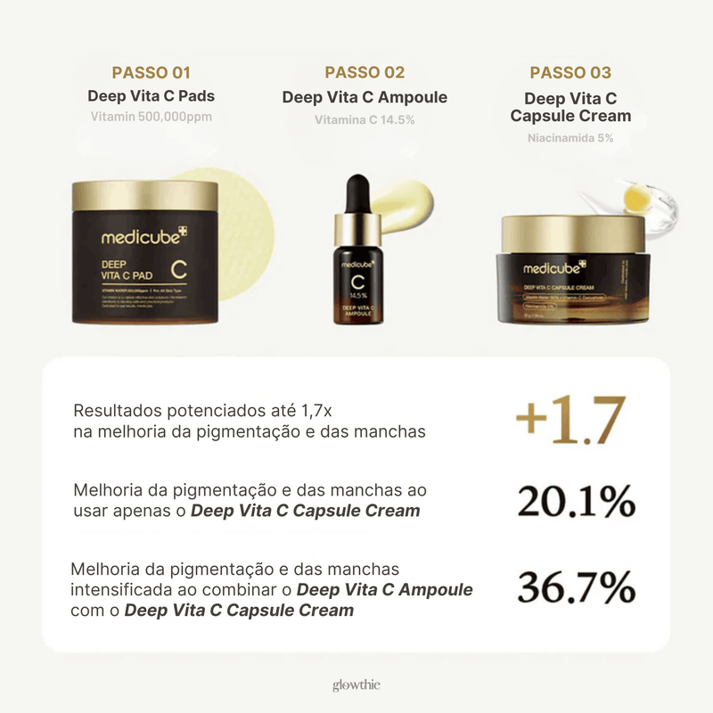 Resultados do uso da gama Deep Vita C (Pads, Ampoule e Capsule Cream). Produtos coreanos disponíveis na Glowthie - Loja de skincare e cosméticos premium e de nicho.