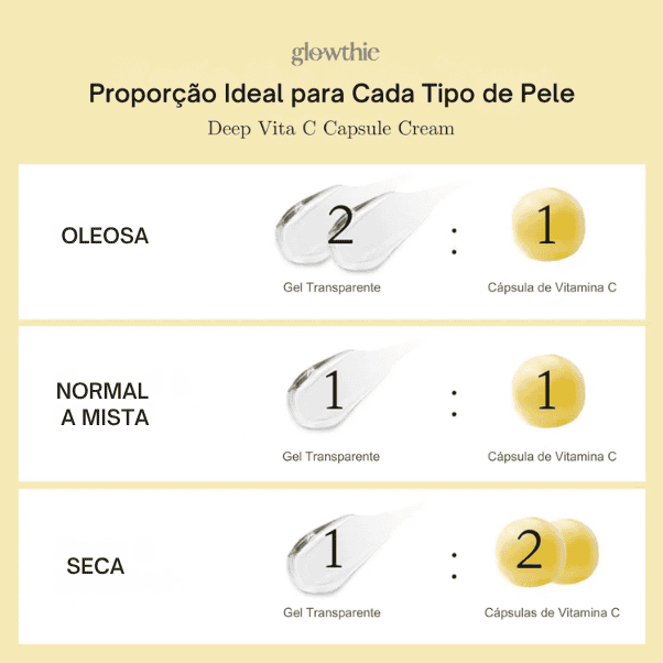 Vitamina C concentrada em cápsulas - proporções RATIO ideal para cada tipo de pele