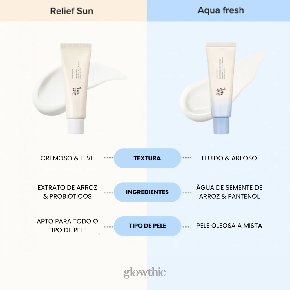 Comparativo dos protetores solares coreanos da Beauty of Joseon: Relief Sun vs Aqua Fresh