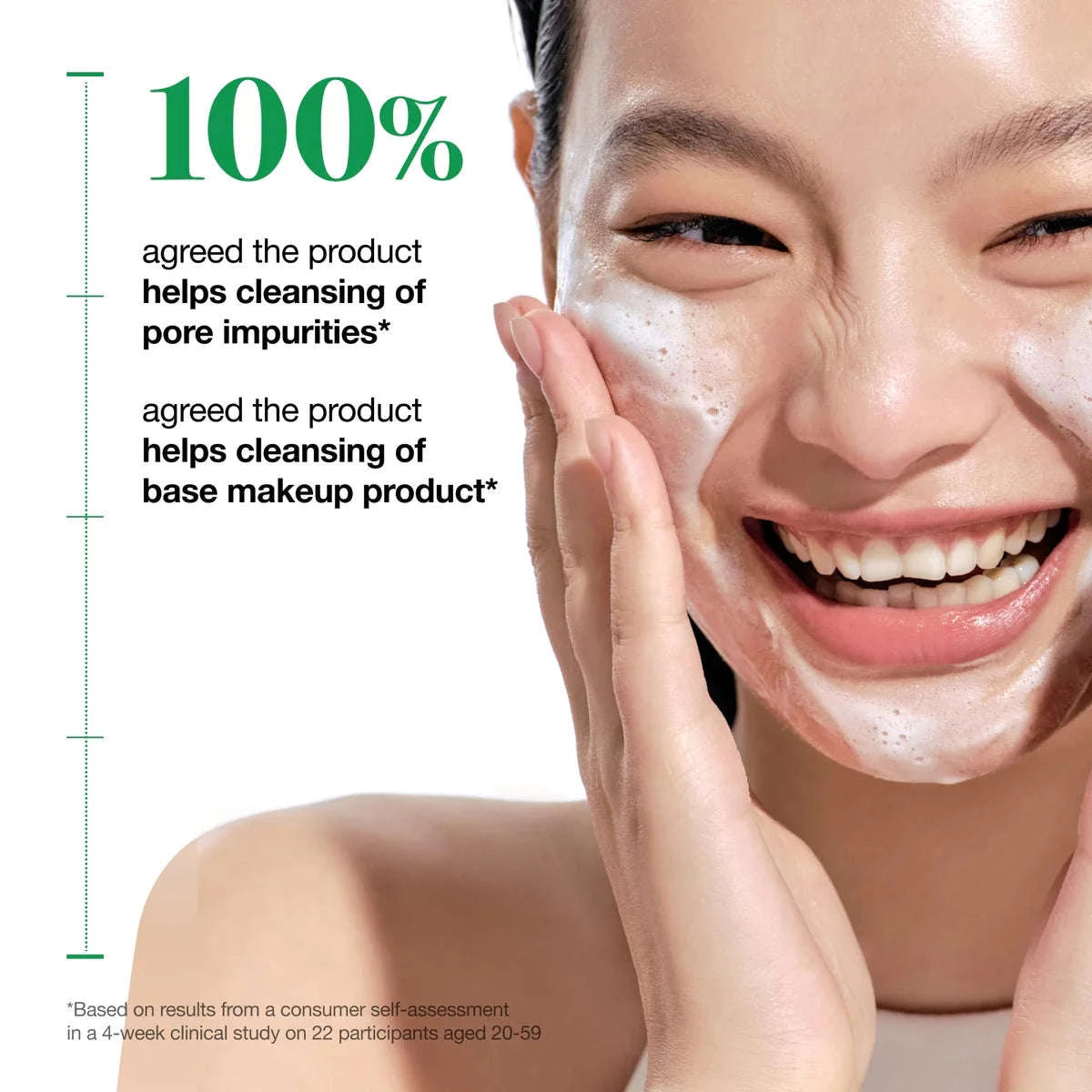 100% das pessoas que testaram concordaram que a espuma de limpeza Heartleaf Quercetinol Pore Deep Cleansing Foam ajudou a limpar as impurezas dos poros e limpar maquilhagem.