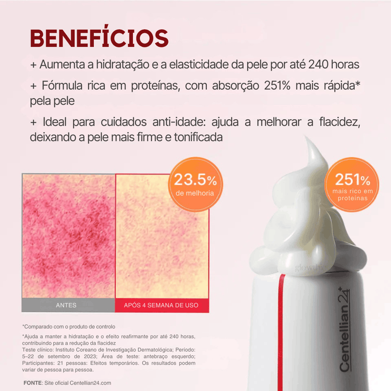 Anúncio de creme Centellian24_Madeca_Cream_Time_Reverse_50ml_ coreano para cuidados com a pele destacando os benefícios: aumento da hidratação e elasticidade, fórmula rica em proteínas e efeitos antienvelhecimento. O visual mostra a melhora da textura com imagens de comparação, além de um redemoinho de creme com o teor de proteínas destacado em círculos laranja. O tom é informativo.