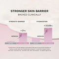A hidratação e barreira cutânea - resultados do uso da Black Rice Probiotics Barrier Essence da Haruharu wonder. essencia coreana a venda em portugal na glowthie