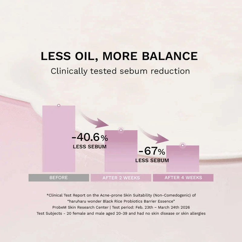 A produção de sebo - resultados do uso da Black Rice Probiotics Barrier Essence da Haruharu wonder. essencia coreana a venda em portugal na glowthie